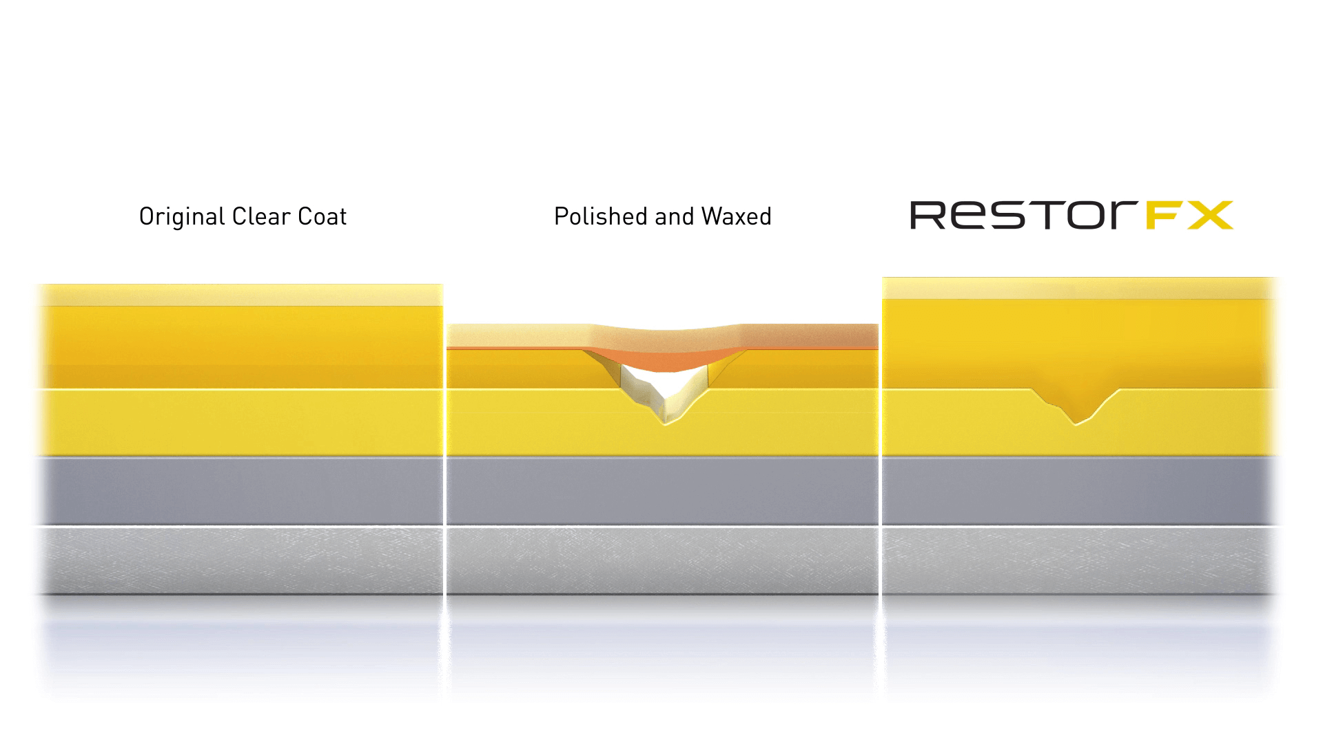 Reparo de verniz sem pintura <span  class='notranslate'>RestorFX</span> vs. verniz original e polido e encerado