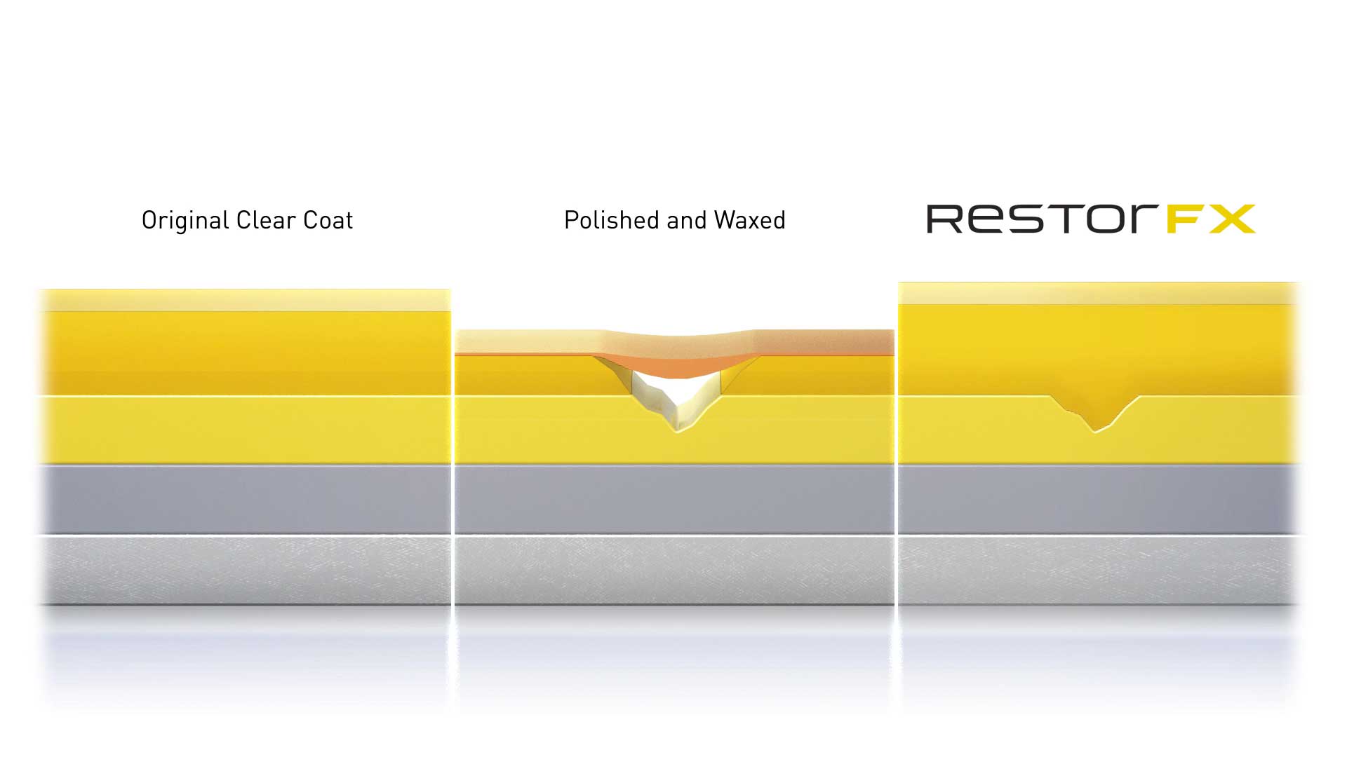 Reparación de capa transparente sin <span  class='notranslate'>RestorFX</span> versus capa transparente original y pulido y encerado